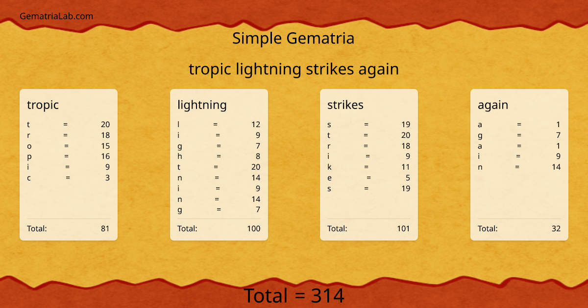 tropic lightning strikes again in simple Gematria